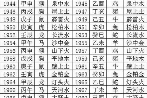 70年次生肖五行|1970年生的屬狗人，命運好不好？